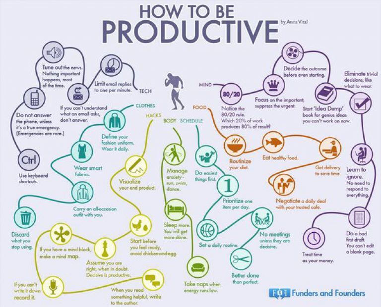 how-to-be-productive