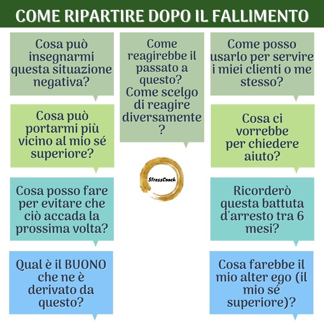 Come superare un fallimento e andare avanti serenamente – Combattere lo ...