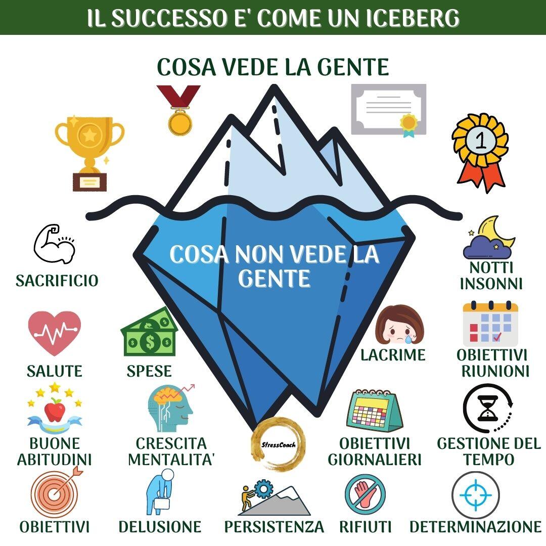 Come superare un fallimento e andare avanti serenamente