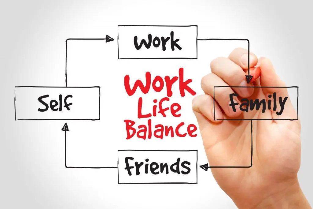 Work-Life Balance - Stress Coach elimina lo stress