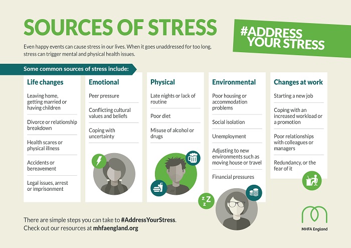 Sources-of-stress