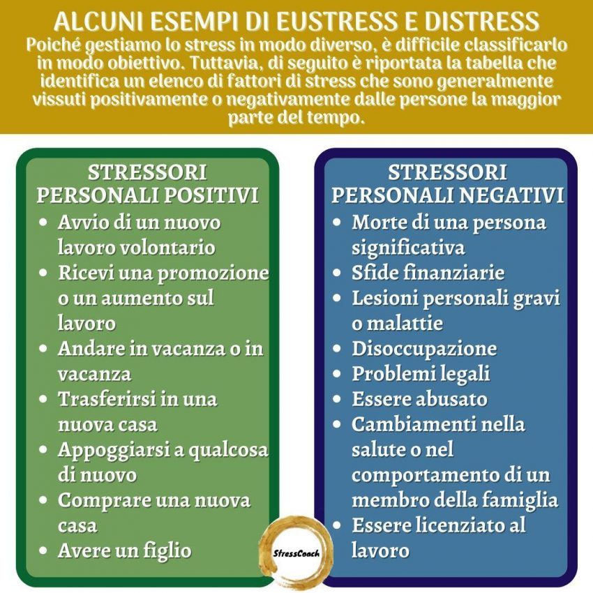 esempi eustress distress