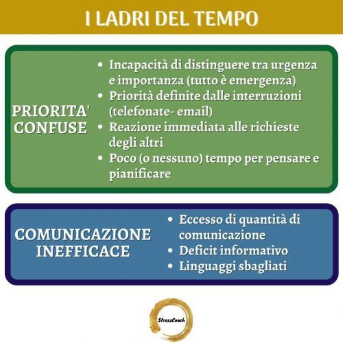 i ladri di tempo, cosa ti fa perdere tempo