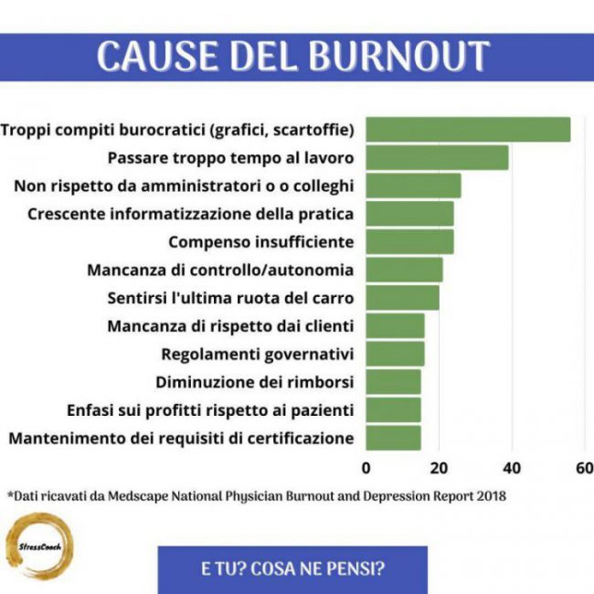 cause del burnout