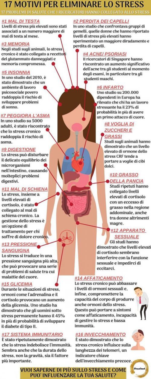 stress-sintomi-e-conseguenze, distress