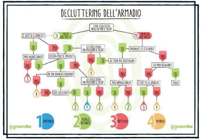 tecnica del decluttering dell'armadio per una casa ordinatissima e una vita con meno stress