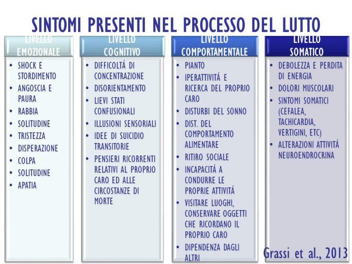 i-sintomi-nel-processo-del-lutto
