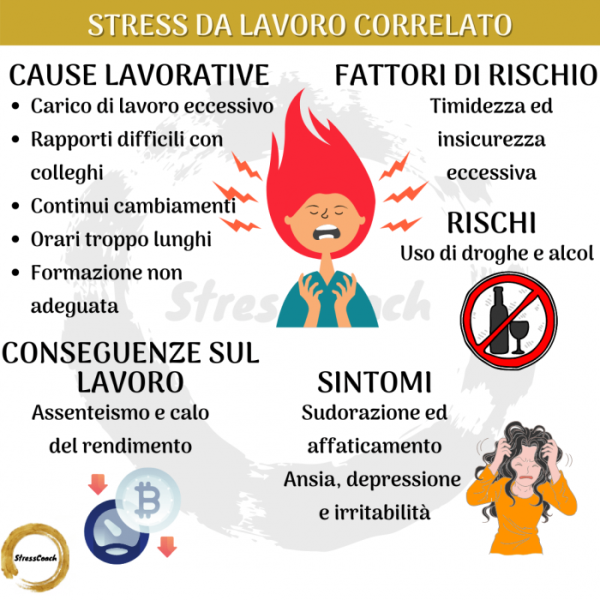 stress da lavoro correlato cause e fattori di rischio, conseguenze sul lavoro e sintomi - stress lavorativo